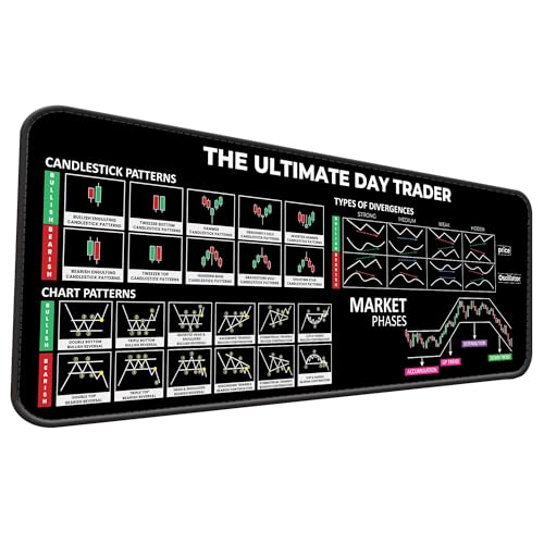 GoThriff Extra-Large Candlestick Chart Pattern Trading Desk Pad Stock Market Desk Mat | Trading Desk Pad for Technical Analysis | Oversized Desk and Mouse Pad for Traders (Market Phasis Pattern)