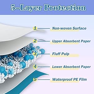 Disposable-Pads-2336-150pcs-Moderate-Absorbent-Underpads-Incontinence-Bed-Pads-Disposable-Chucks-Pee-Pads-for-Kids-Adults-and-Pet - Cucciolini Doodles   Disposable-Pads-2336-150pcs-Moderate-Absorbent-Underpads-Incontinence-Bed-Pads-Disposable-Chucks-Pee-Pads-for-Kids-Adults-and-Pet