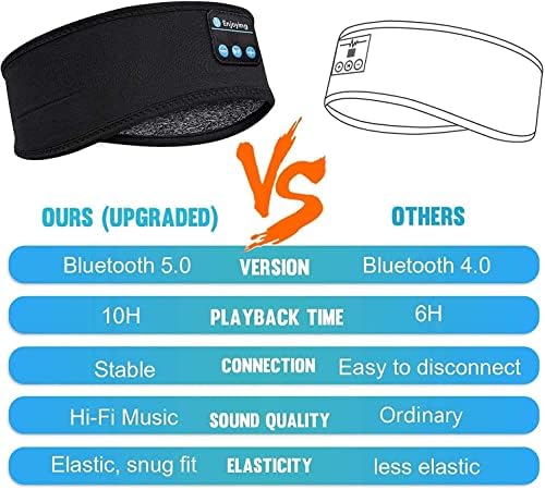 Sleep Headphones Bluetooth Headband, Wireless Sports Headphones with Ultra Thin and Soft Sponge Stereo Speakers Headphone Headband for Sleeping, Travel, Running, Meditating (Black)-SC2