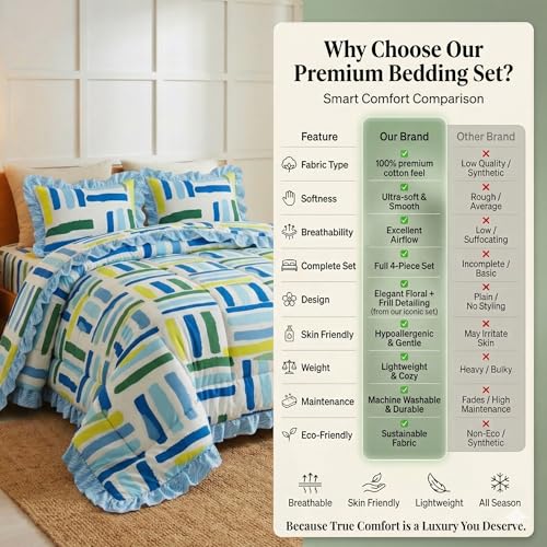 Image of SANMARINO Premium Cotton Double Bed 4 Piece Bedding Set with Frill Border | Comforter with Matching Bedsheet and Pillow | Ultra Soft & Lightweight Quilted Comforter Set |228x228 cm, Ocean Grid Blue