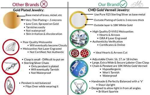 CMD Moissanite Pendant Necklace 2ct Round or Oval Cut, 18K White Gold-Filled Vermeil 16 to 20 inch Adjustable Chain, Secure Large 10mm Lobster Clasp, D Color VVS1, GRA Certified & Engraved, Gift Ready3