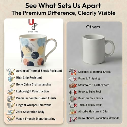 Image of UPC Coffee Mug Set of 6 | White Abstract Polka Dot Print | Navy Blue Yellow & Orange Multicolour Circle Pattern | Bone China Tea & Coffee Cups | Microwave Safe | Home & Kitchen