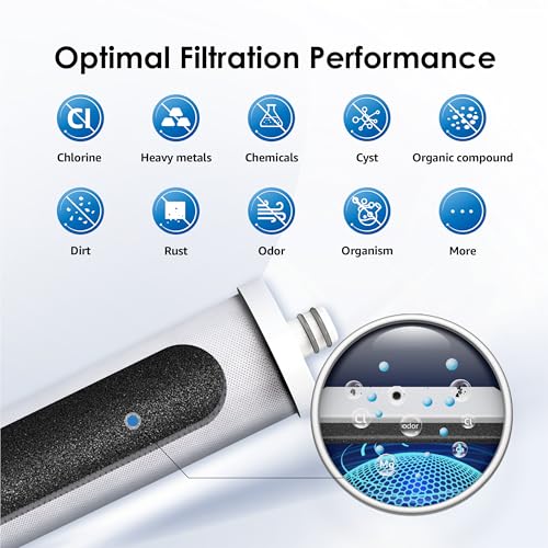Multi-Stage Under Counter Water Filter