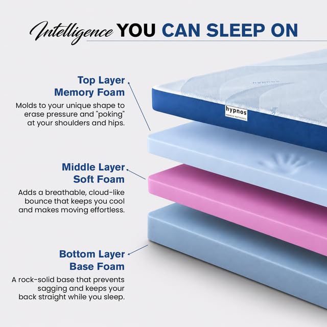 Image of Hypnos by Peps Panorama Orthopedic Memory Foam Mattress | Zero Disturbance Motion Isolation |6 - Inch Bed Mattress| Anti-Microbial Fabric | 10 Year Warranty |King Size Mattress 72X72X06 Inches
