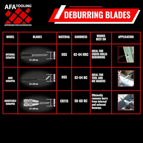 Afa Tooling Approved For Automotive DEBURRINGTOOL7PIECEKIT Afa Tooling - Deburring Tool 7 Piece Kit thumb #3
