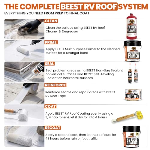 BEEST Complete Repair Bundle