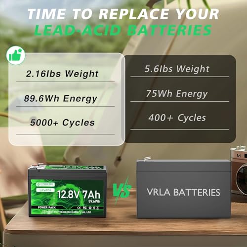 HYSINCERE 12V 7Ah LiFePO4 Batterie, Wiederaufladbarer Lithium Akku mit integriertem BMS, IP65 wasserdicht, 2000+ Tiefzyklen, 12V Ersatzakku für Kinder-Elektroautos, Alarmanlage, USV, Futterautomat