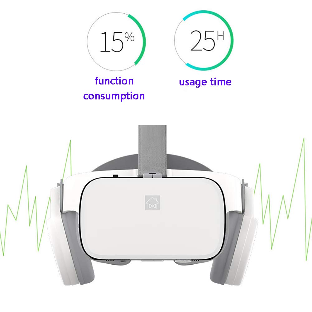 RSGK Auriculares De Realidad Virtual 3D VR, Auriculares Estéreo Integrados, con Protección para Los Ojos, Compatible con Teléfono Inteligente De 4,7 Pulgadas Y 6,5 Pulgadas