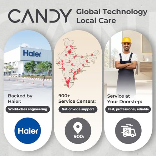 Image of Candy Minty Storage Water Heater Geyser 15L,Haier's sub-brand,5 Star BEE Rating,72 Hours Heat Block, 2KW Electric Geyser for Bathroom, Warranty:3 Yr Overall,5 Yr Tank,Hard Water Protection