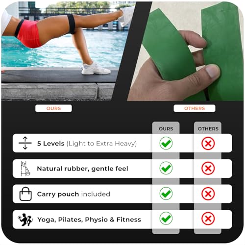 Image of Resistance Bands Set of 5 - Skin-Friendly Bands with 5 Resistance Levels, Ideal for Home Gym, Yoga, Pilates - Includes Carry Case and a
