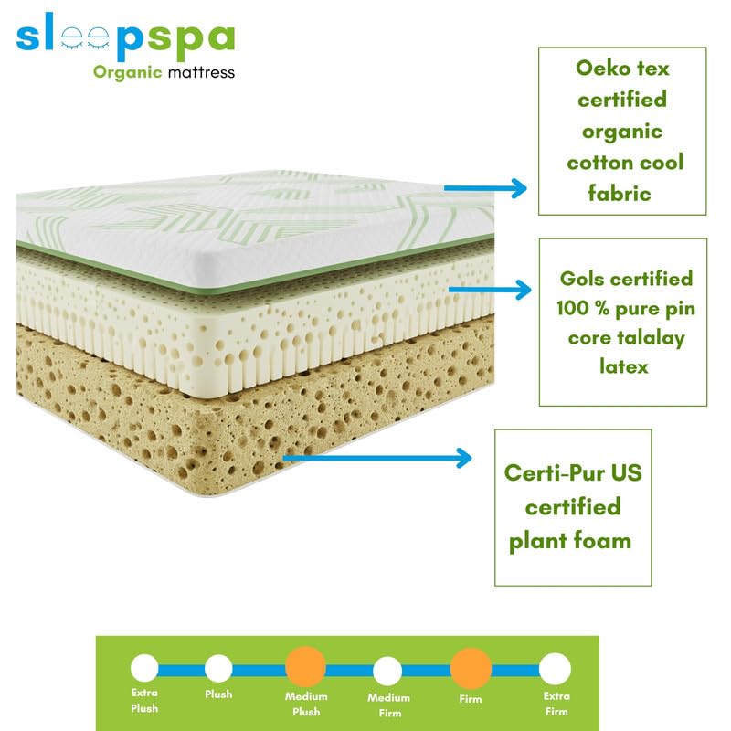 Image of SLEEPSPA Balance - Orthopedic Mattress with Plant-Based Cellulose Foam and & Pin-Core Natural Latex - Chemical-Free | 7-Zone Support, Anti-Allergy | Dual Comfort | 10 -Year Warranty 75X36X8 Inch