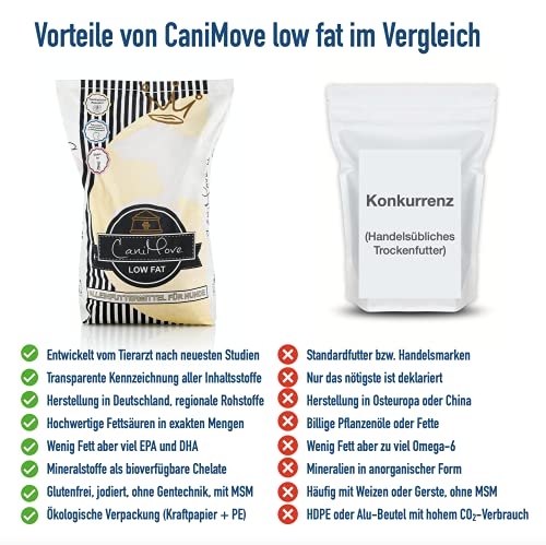 CaniMove Low Fat | Fett-reduziertes Trockenfutter | schont die Bauchspeicheldrüse (Pankreas) und Körpergewicht | tierärztliche Rezeptur mit MSM, Ingwer, Hähnchen und Reis | 4 kg