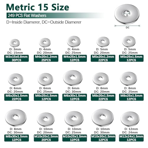 Jminrun 520FENDERW-M+S Fender Washers, 520 Pcs Sae + Metric 23 Sizes Flat Washers Assortment Set, 304 Stainless Steel Assorted Hardware Washers Kit thumb #1