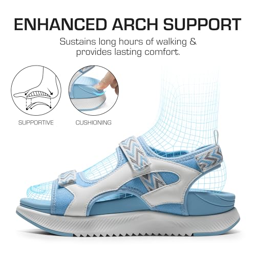 DREAM PAIRS Women's Walking Sandals Arch Support Orthopedic Recovery Hiking Sandals Thick Athletic Cushion Adjustable Strap for Plantar Fasciitis2