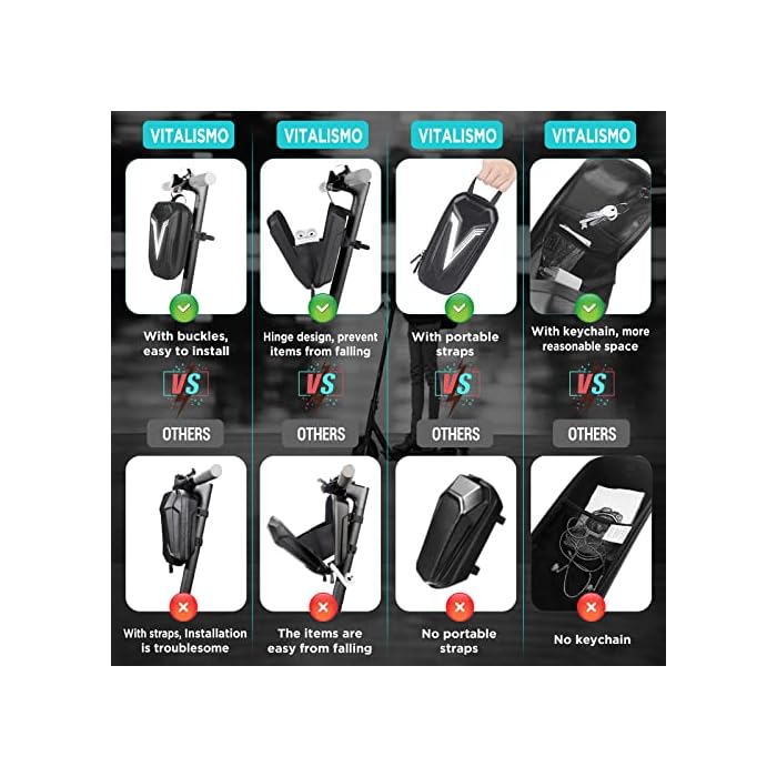 Vitalismo Electric Scooter Bag Scooter Front Bag Waterproof - Image 7