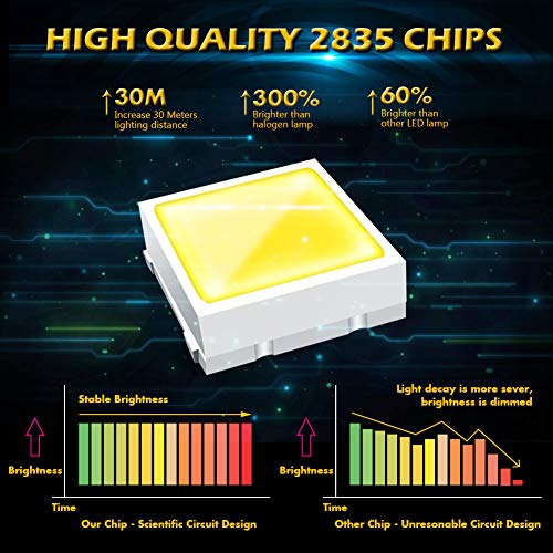 image for KATUR DE3175 DE3021 Festoon C5W Led Bulbs 31mm White Light Super Brigh