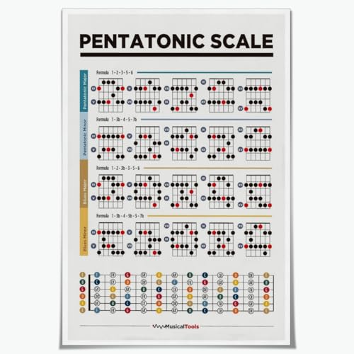 Pentatonic Guitar Scales Poster Canvas Wall Art Decoration Blues Scales for Guitar Theory Picture Print Music Education wall art For Music Classroom Bedroom Decor Gift Poster Unframed12x18inch