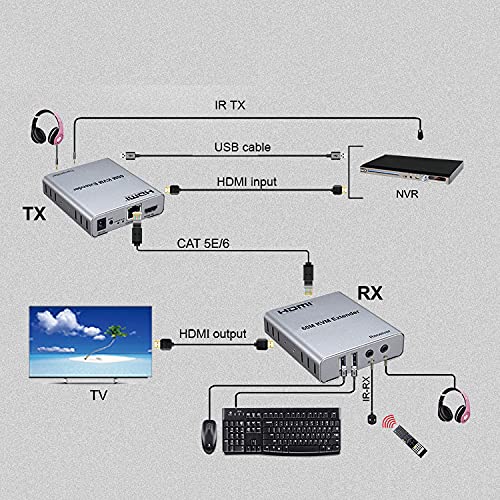 XOLORSpace EX60K HDMI Extender 60 metri tramite un...