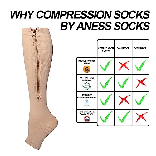 2 Packs Plus Size Compression Socks with Zipper, Knee High 15-20mmHg Socks for Women Men Open Toe Support Socks2