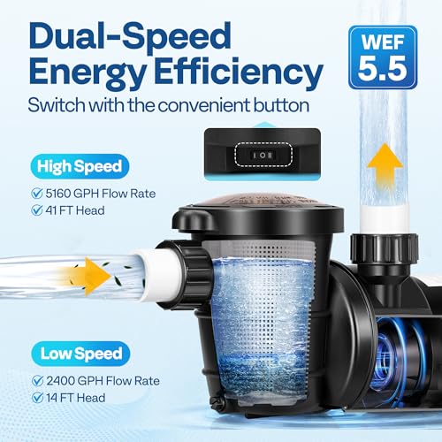 Image of VIVOHOME 2.0 HP 115V Dual Speed Above Ground Pool Pump