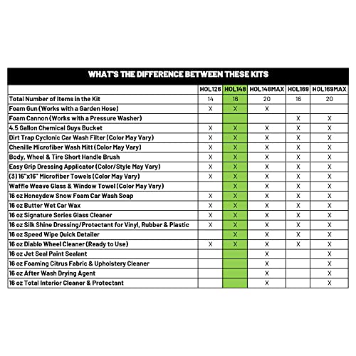 Chemical Guys HOL148 Car Wash Bucket Kit with Foam Blaster 6 Foam Gun (16 Items), 16 fl. oz, 16 Pack - Image 4