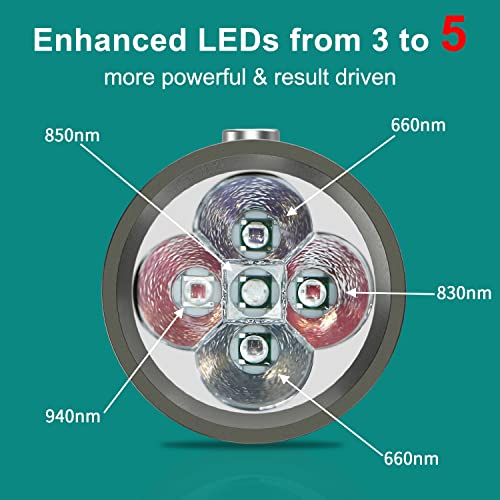 Rotsha Red Light Therapy Device Upgraded 2in1 Red Infrared Light