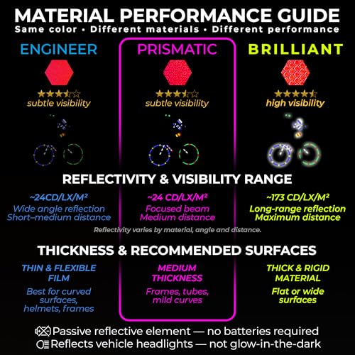 Image of LOOM Reflective Stickers for Helmet | 6pcs Prism red | Similar to 3M Reflective Tape | Bike Reflectors for Night Riding, Mailbox reflectors | Waterproof hi vis Decals for Car, Trailer