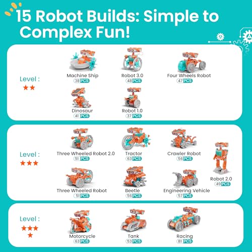 Image of Sillbird Solar Robot Building Kit STEM Gift for Boys Aged 8-14, 15-in-1 DIY Science Educational Robotic Set, Solar or Battery Powered Toy for Kids Birthday with 212 Pieces