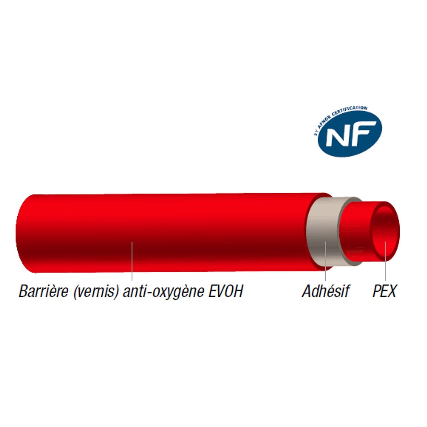 PB TUB TUBE PER NU AVEC BAO ROUGE Ø20 - Couronne de 120m - Plancher chauffant basse temperature