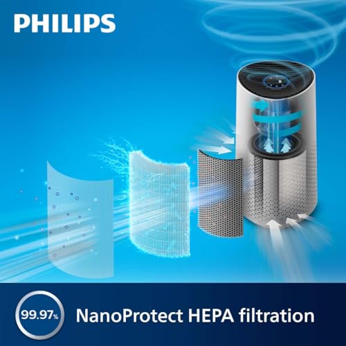 Image of Philips 1000i Series Air Purifier for Medium Rooms AC1715 /70