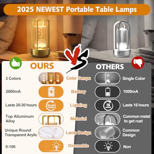 Image of Portable Table Lamp for Outdoor Indoor: Cordless Rechargeable Desk Lamp with 3 Color Stepless Dimmable - Metal Battery Operated Lantern Light for Bedroom /Bar /Coffee Shop /Camping (Gold (Bubble))