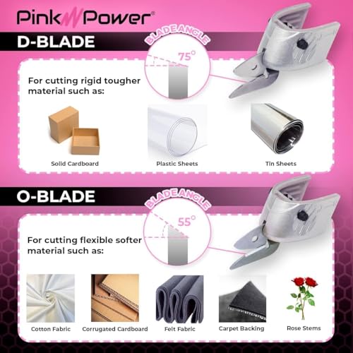 Pink Power Cordless Electric Scissors
