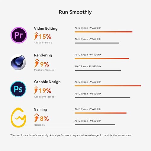 Miniatura 4 de Beelink Mini PC SER6, AMD Ryzen 9 6900HX(hasta 4.9 GHz) 8C16T, mini computadora de escritorio de 32 GB DDR5 RAM 1 TB M.2 NVMe SSD, PC para juegos