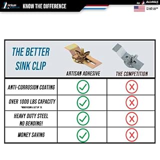 Premium Sink Clips-10 Pack Kit, Undermount Sink Clips, Sink Brackets, Bathroom Sink Clips, Kitchen Sink Clips, Epoxy Sink Clips, Sink Clip, Heavy Duty Sink Clips