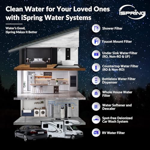 Image of iSpring F2WGB22BM 4.5 inch x 20 inch 2-Stage Whole House Water Filter Set Replacement Pack with CTO Carbon Block and Iron & Manganese Reducing Cartridges, Fits WGB22BM, white