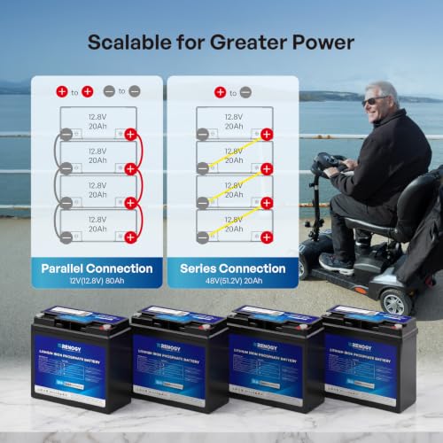 Image of Renogy 12V 20Ah Trolling Motor Lithium Lifepo4 Battery, Built in 20A BMS, IP65 Waterproof Rated, 50% Lighter Deep Cycle Battery for kayaks, scooters, or emergency kits