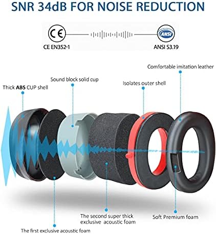 Ear Defenders Muffs Noise Reduction SNR 36dB Safety Ear Protectors Provide Hearing Protection For Shooting, Construction, Yard Work, Machinery Work Mowing