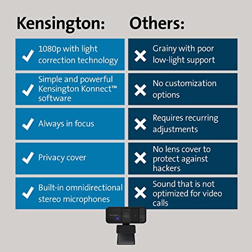 Image of Kensington W1050 1080p Fixed Focus Wide Angle Webcam for Video Conference, Dual Stereo Mic, Software Control, Privacy Cover, Works with Microsoft Teams, Google Meet, Zoom and More (K80250WW)