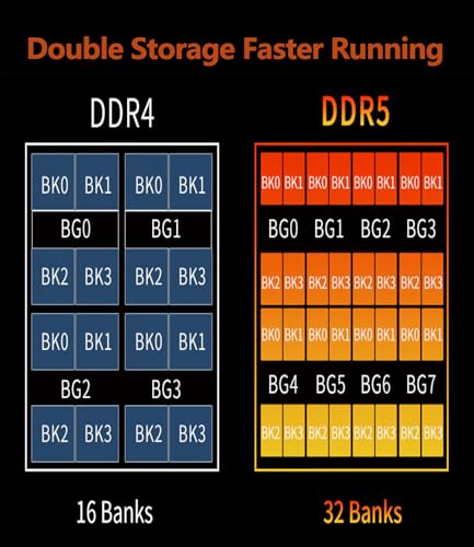 Image of 24GB DDR5 RAM 5600MHz PC5-44800 CL46 UDIMM 1.1V 288 Pin Compatible Desktop Computer Upgrade Memory Module RAM