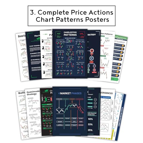 Image of Go Thriff Trading Bundle: Candlestick Chart Patterns Posters, Trading Desk Mat, and Chart Pattern Posters for Technical Analysis and Trading Setup