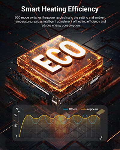 Kopbeau Oscillating Space Heater For Indoor Use,1S Fast Heating, Electric & Portable Heater W/ Thermostat, 1500W Ceramic Ptc Room Heater With 4 Modes, 24H Timer, Led Display, Safe For Office Use #TOP5