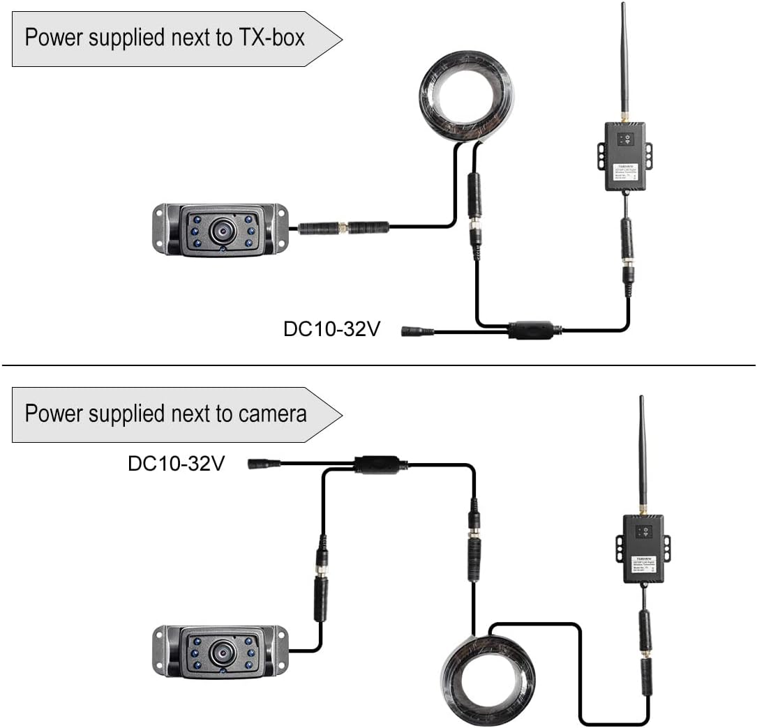 Haloview RD5MINI 5 720P Wireless Range Dominator System