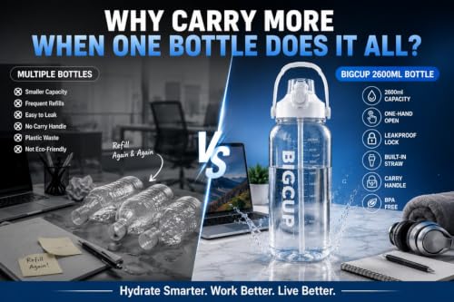 Image of AQUAFIT 2600ml Large Water Bottle with Straw & Handle, 2.6L Motivational Sports Water Bottle with Time & ML Markings, Leakproof Gym Water Bottle for Men & Women, Fitness, Travel & Outdoor