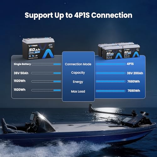 Image of 36V 50Ah LiFePO4 Lithium Battery with 1920W, Built-in 50A BMS, VATRER POWER Rechargeable Group31 Deep Cycle LiFePO4 Battery, Perfect for Trolling Motors, Marine, Off-Grid, Solar, Camping, etc.