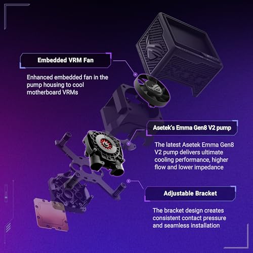 ASUS ROG RYUYJIN III 360 ARGB Extreme All-in-one AIO CPU Liquid Cooler, AMD Ryzen 9000 & Intel Core Ultra Ready, Asetek Gen8 V2 Pump; high Airflow & Static Pressure Magnetic Fans - Image 5