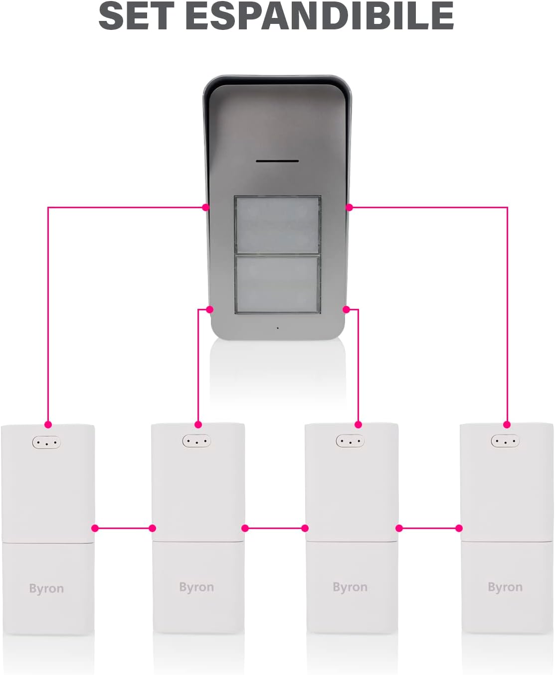 Diagram showing the Byron DIC-21525 outdoor unit connected wirelessly to four indoor units, illustrating expandability.