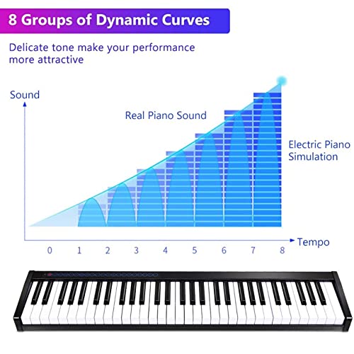 Piano à clavier 61 touches Piano numérique portable tactile pleine grandeur Double haut-parleurs intégrés Bluetooth MIDI Piano électronique avec pédale de sustain Idéal for les adultes, les enfants et - Les Beatles, Paul McCartney, John Lennon, RIngo Starr, George Harrison Piano à clavier 61 touches Piano numérique portable tactile pleine grandeur Double haut-parleurs intégrés Bluetooth MIDI Piano électronique avec pédale de sustain Idéal for les adultes, les enfants et – Image 4