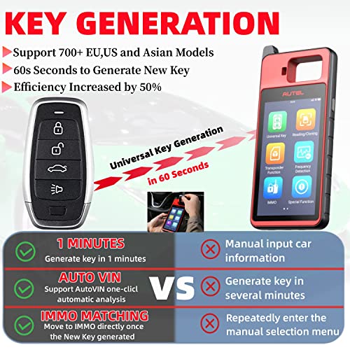 Autel MaxiIM KM100 Key Fob Programming Tool, Lifetime Free Updates, 2024 Newest Lite of IM508 IM608 Key Programmer, 99% OBD IMMO Keys, 60s Key Creation, with 2PCS Smart IKEYs, Chip Read Write Clone