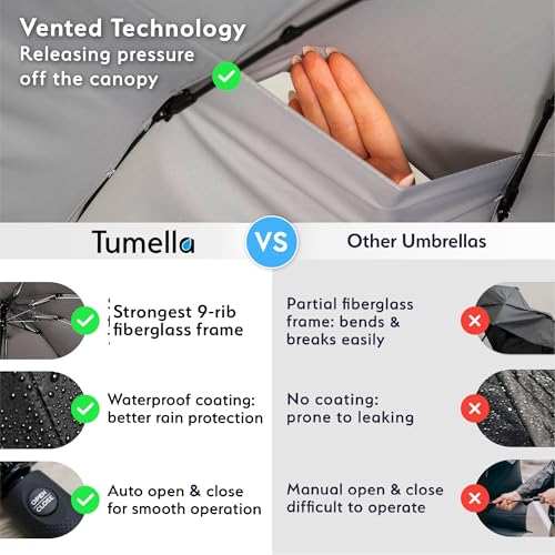 Image of TUMELLA Strongest Windproof Travel Umbrella (Compact, Superior & Beautiful)
