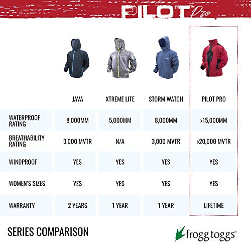 Frogg Toggs Mens Rain Pilot Pro Waterpoof Extreme Weather Jacket, Red, X-Large Us #TOP7